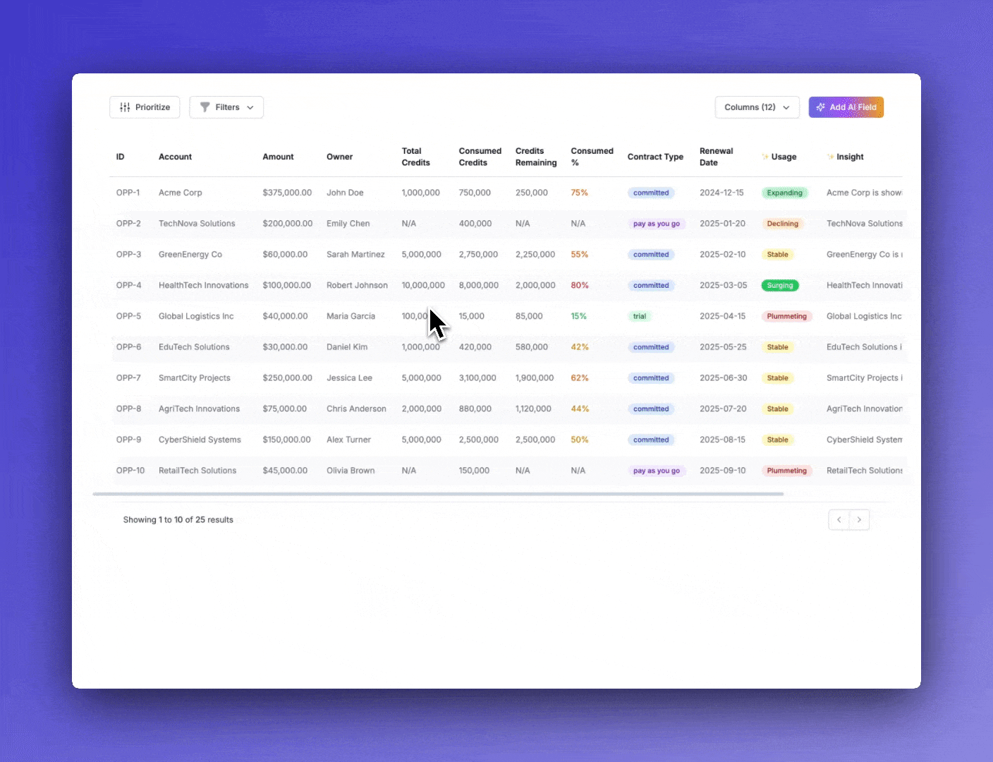 AI-powered churn fields