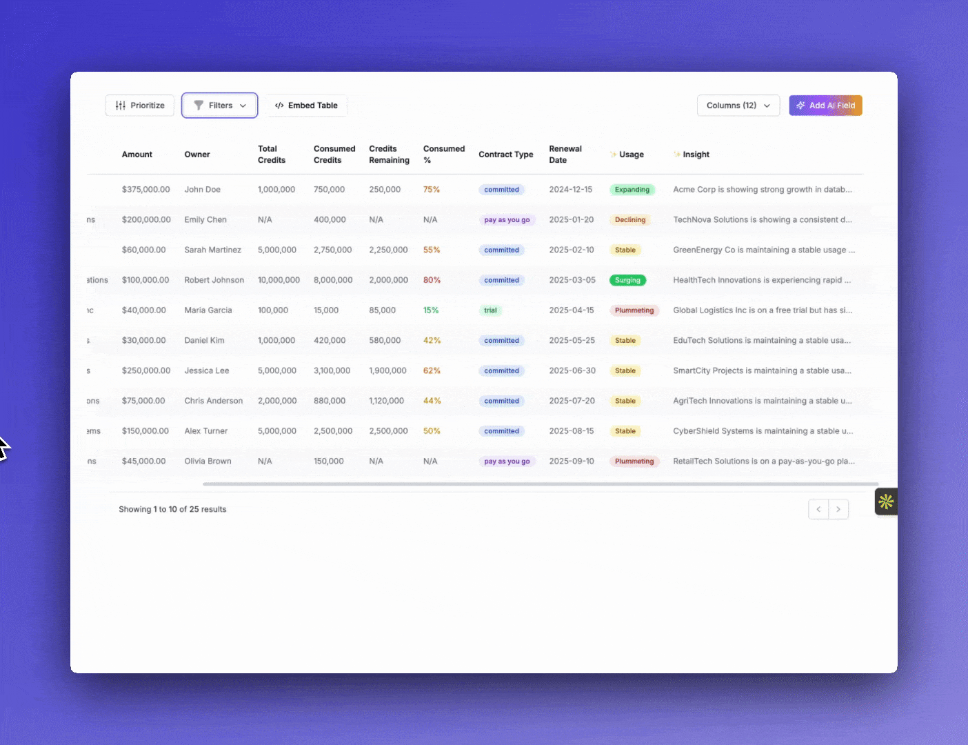 AI-powered prioritization and filtering