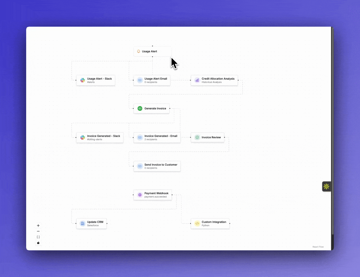 AI-powered task automation